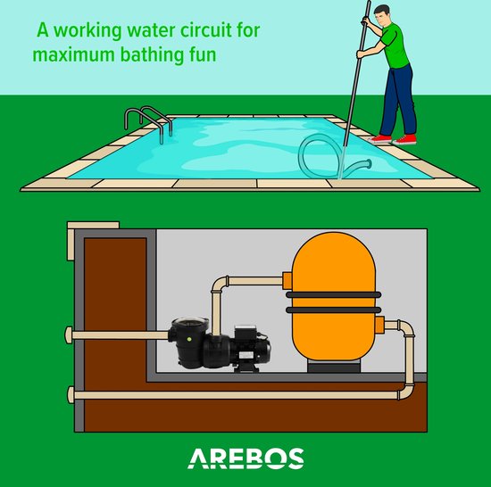 Arebos Jacuzzi's 2-persoons kopen? ✔️ Tot 21% korting