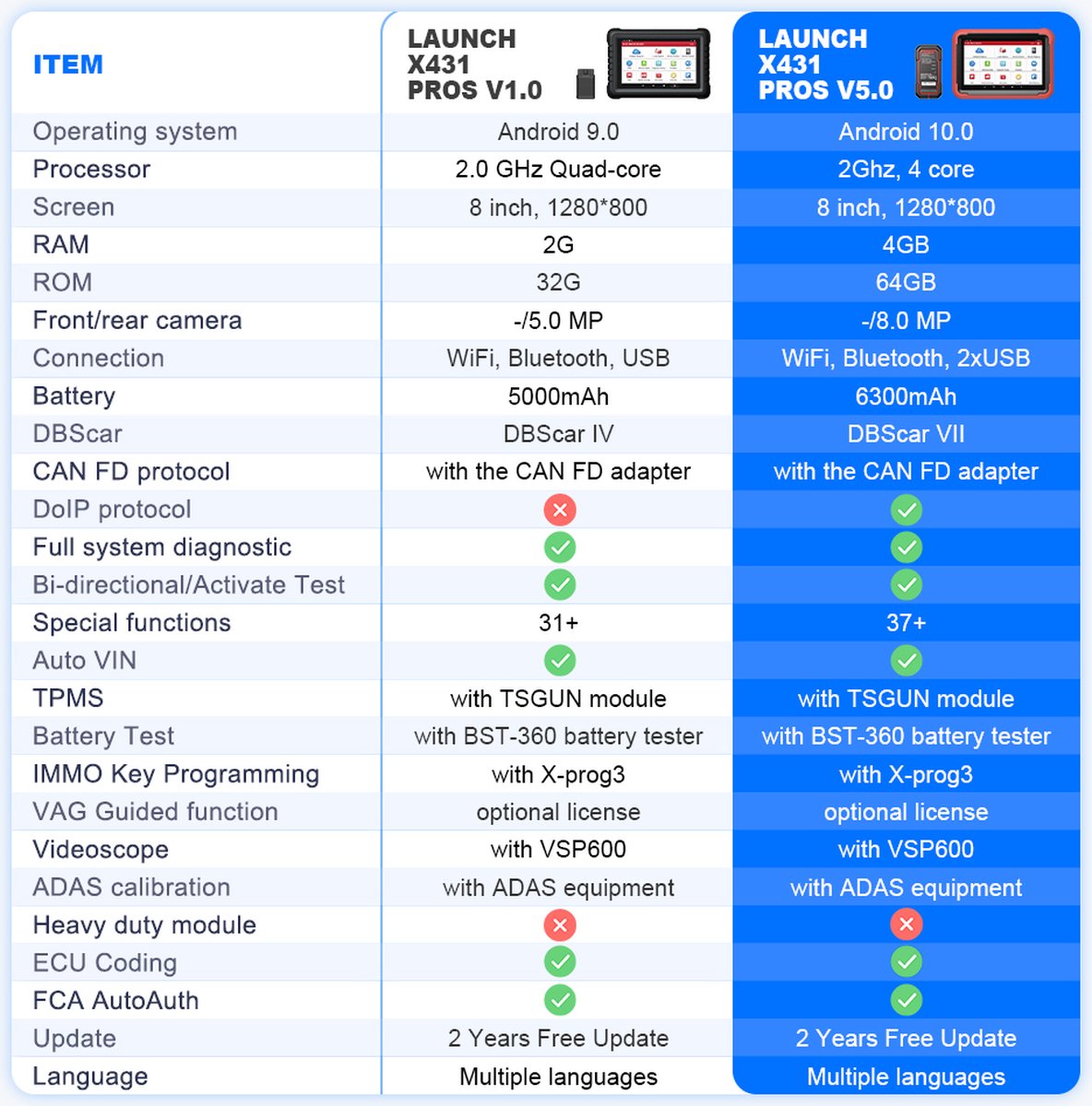 Launch X431 PROS V5.0 OBD2 Diagnose Tablet thumbnail 6