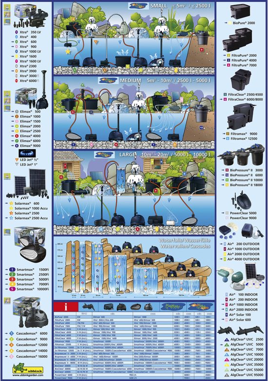 Ubbink - FiltraPure - 2000 - oeverfilter - Filtersysteem