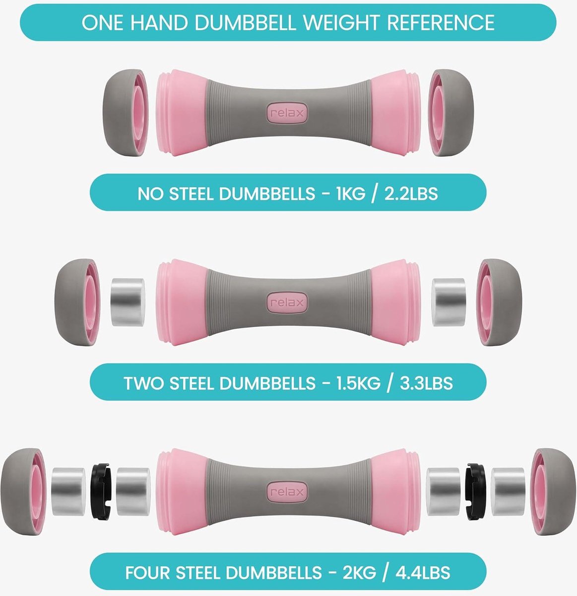 2 Pack of Adjustable Dumbbells 3-In-1 Set - 1-2KG/2.2-4.4lbs Dumbbells with 8 250g/0.55lbs Free Weights - Suitable for Men/Women - Fitness Exercise Equipment for Home Workout Gym & Pilates dumbbell set – foto 3