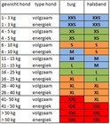 Tabel met hondengewicht, type hond, tuig en halsbandmaten in groen, blauw, oranje en rood.