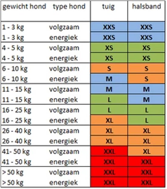 Tabel met hondengewicht, type hond, tuig en halsbandmaten in groen, blauw, oranje en rood.