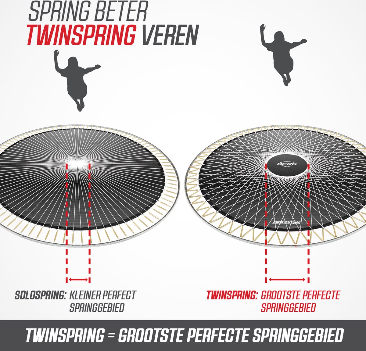 BERG Grand Champion InGround 470 Trampoline - Ovaal - Safety Net Deluxe - AirFlow Pro Springdoek - TwinSpring - Grijs – foto 8