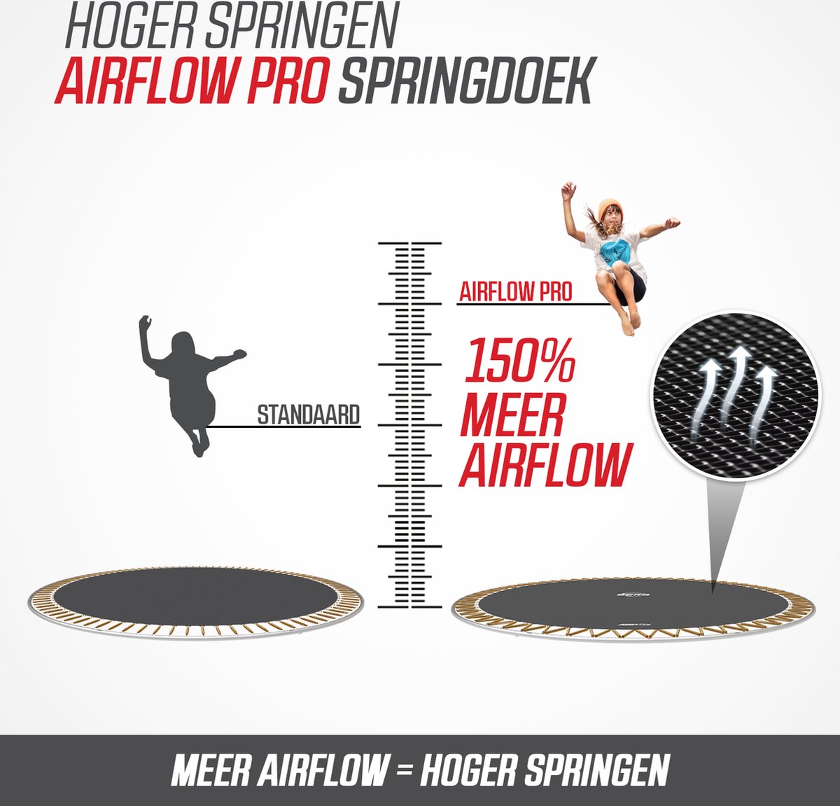 BERG SPORTS Grand Champion InGround 520 Trampoline - Ovaal - AirFlow Pro Springdoek - TwinSpring - Grijs – foto 4