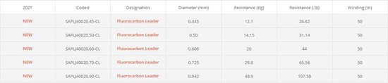 Sakura Leader Flurocarbon 50 M Wit 0.609 mm van Sakura — afbeelding 2