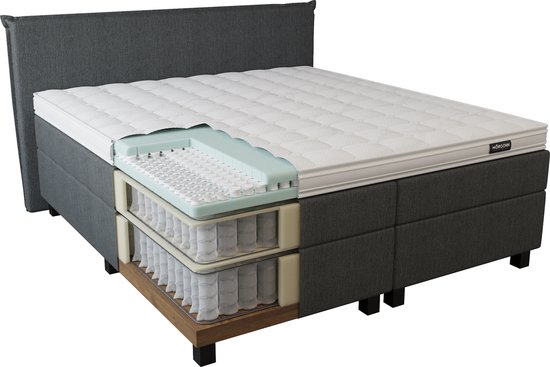 Grijze boxspring met doorsnede die de lagen van het matras en de pocketvering toont.