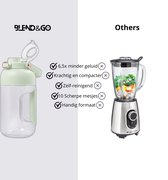 Portable Blender Wit, Blend&GO [Sterkte motor] [1,5 L] [Draagbare blender] [Smoothie maker] [10 mesjes] [Draadloos] [Blender to go] [Wit/Groen] [Mini Blender]