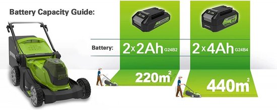 Greenworks 48 VOLT (2X24 VOLT) ACCU MAAIER, type G24X2LM41 van Greenworks — afbeelding 4