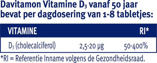 Davitamon Vitamine D3 vanaf 50 jaar. Tabel met vitamine D3 (cholecalciferol) dosering 2,5-20 µg, RI 50-400%. RI = Referentie Inname.