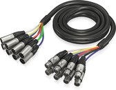 Behringer GMX-300 - Multicore kabel