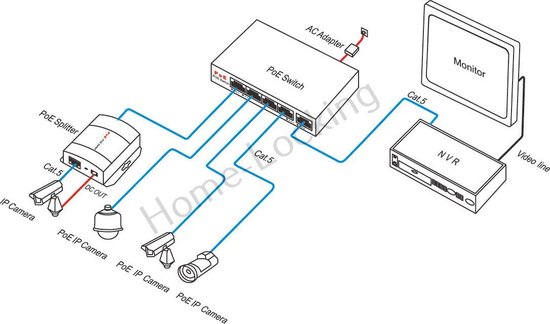 Home-Locking 8 kanaals switch POE CSW-541 van Home-Locking — afbeelding 3