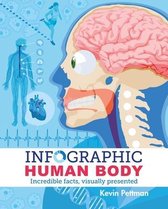 Arcturus Visual Guides- Infographic Human Body