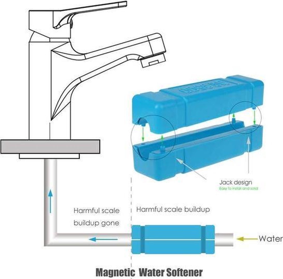Adoucisseur D’eau Complet Sous évier – Osmosis – Avec Bonbonne Et Moteur