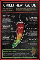 Wandbord - Chilli Heat Guide