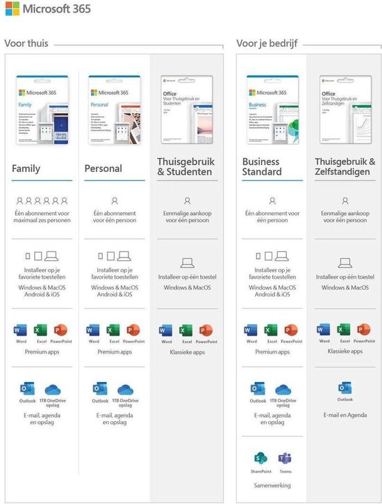 Bol Com Microsoft 365 Personal Nederlands 1 Jaar Abonnement Download