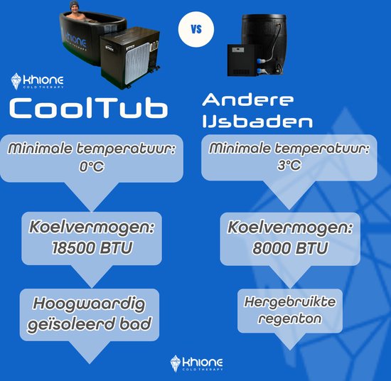 Khione CoolTub Pack C2 - IJsbad met Koeling - 3500 watt Koelvermogen - Koelt tot het Vriespunt - Inclusief filtersysteem - Merkloos