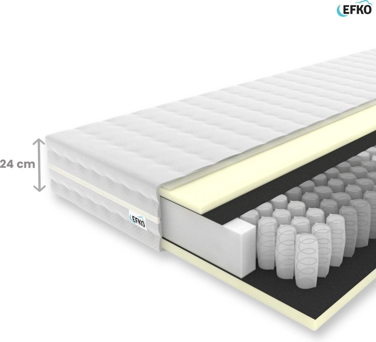 EFKO Traagschuim Pocketvering Matras 90 x 200 cm 24cm hoog - Luxe Matrashoes met rits - Wasbaar matrassen — afbeelding 3