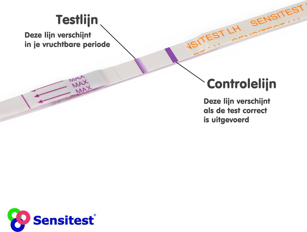 Sensitest Zwanger Worden Starterspakket – 24 Ovulatietesten + 3 Zwangerschapstesten (dipstick) – Digitale Ovulatie Thermometer (0,01 °C) – Inclusief ovulatieschijf, herbruikbare urinebeker & kalenders – foto 7