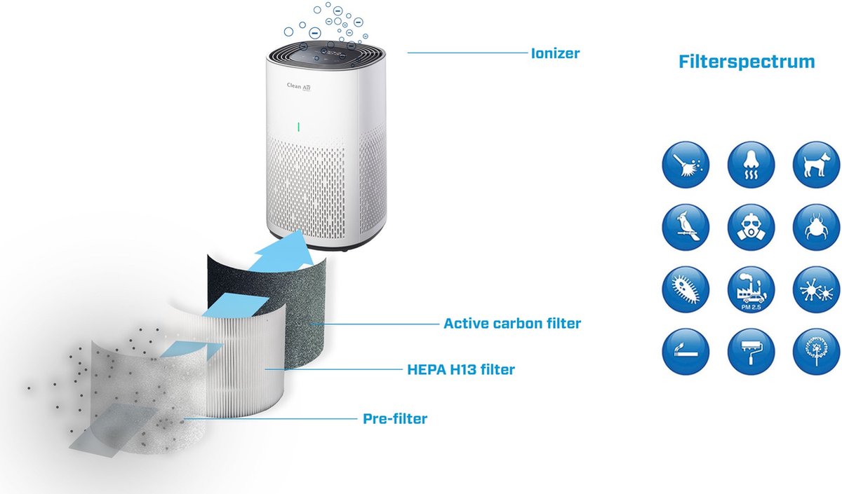 Clean Air Optima® CA-505 Smart - Intelligente HEPA Ionisator Luchtreiniger - 360° Airflow - Extreem stil met sleepmode! <10dB(A)! thumbnail 3