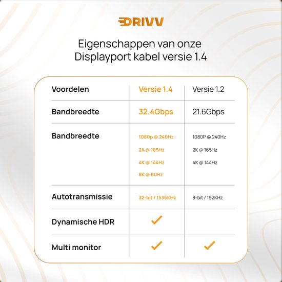 Drivv. Câble Displayport - 8K 60Hz – 4K 144 Hz - 32,4 Go/s - Displayport 1.4 - Câble DP - 2 mètres