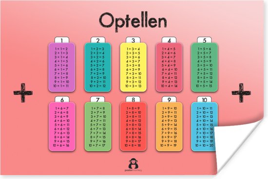 Poster Kinderkamer - Optellen - Rekenen - Meiden - Jongetjes - Kinderen - Kids - 120x80 cm