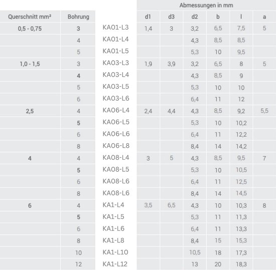 Kalitec KA03-L5 Kabelschuhe 90° - 10 Stück Für 1,0-1,5 Mm² Kabel