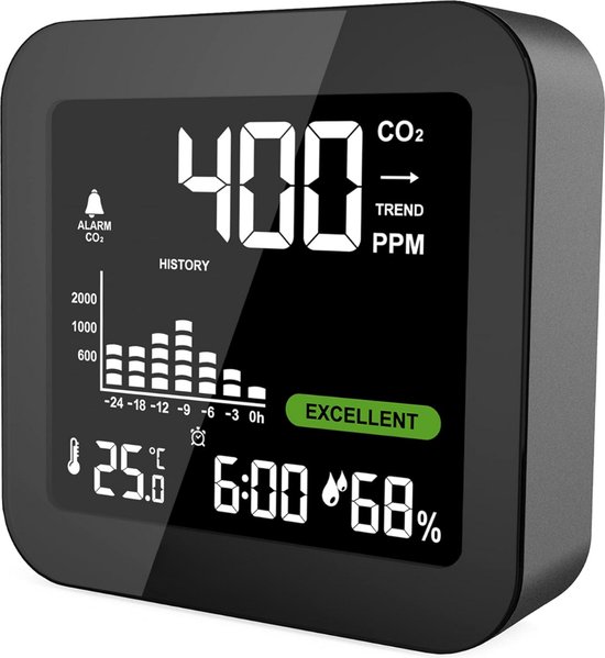 Equivera CO2 Meter - Luchtkwaliteitsmeter - CO2 Meter Binnen - CO2 Melder