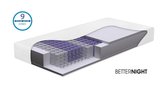Pocketveren matras Promo Pocket 80x200