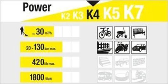 Kärcher - K4 Premium Home Hogedrukreiniger - 130 bar - 30 m² per uur