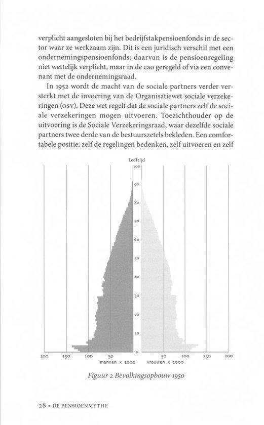 De pensioenmythe