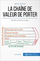 Gestion & Marketing 12 - La chaîne de valeur de Porter