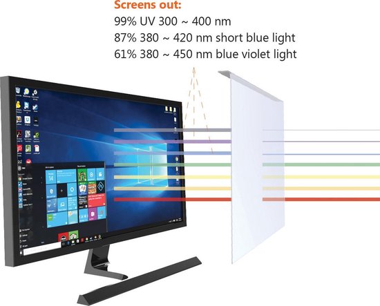 Urbo Anti-Blauw Licht Scherm Filter voor 19" Monitors (op Kantoor en Thuis)  | bol.com