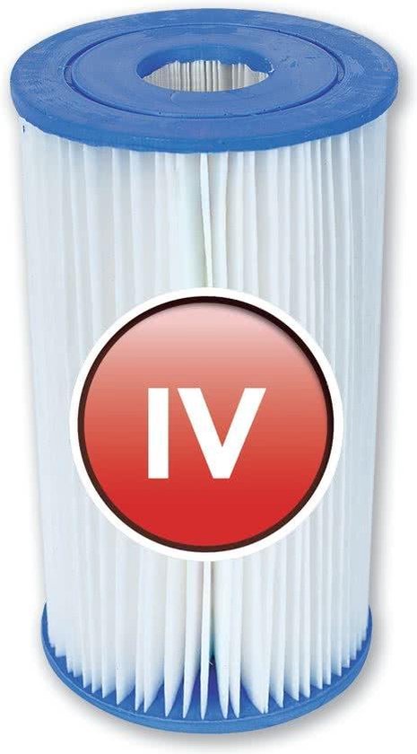 Wit plooipatroon filter met blauwe boven- en onderrand, met rode cirkel met 'IV'.