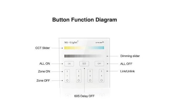 Télécommande à Panneau Intelligent à Température De Couleur 4 Zones B2 Mi Light 2 0
