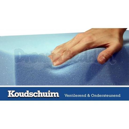 Hand die blauw koudschuim indrukt, met tekst 'Koudschuim Ventilerend & Ondersteunend'.