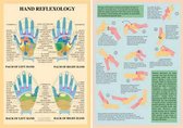 Hand Reflexology