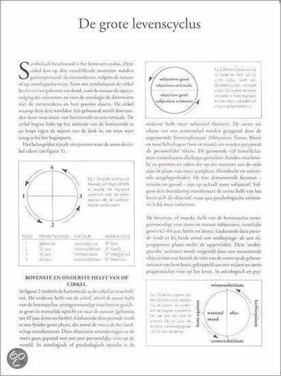 Pagina met teksten over de levenscyclus, inclusief cirkeldiagrammen en tabellen.