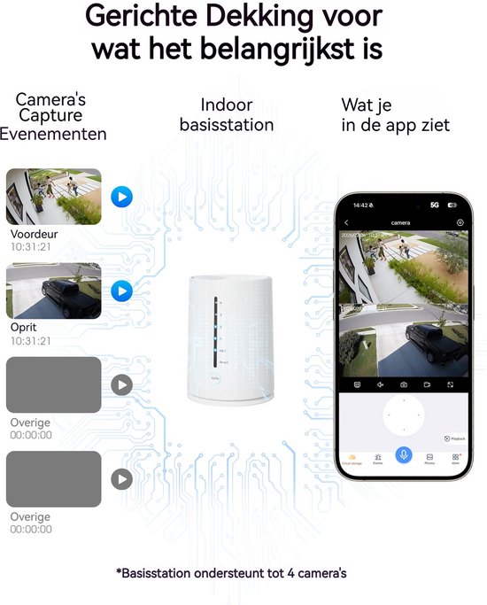 Draadloze Beveiligingscamera Set met 2 Solar Camera's en Basisstation – 4MP 2K – Beveiligingscamera Buiten en Binnen – AI Detectie – Kleurennachtzicht – Lokale Opslag – IP65 — afbeelding 3