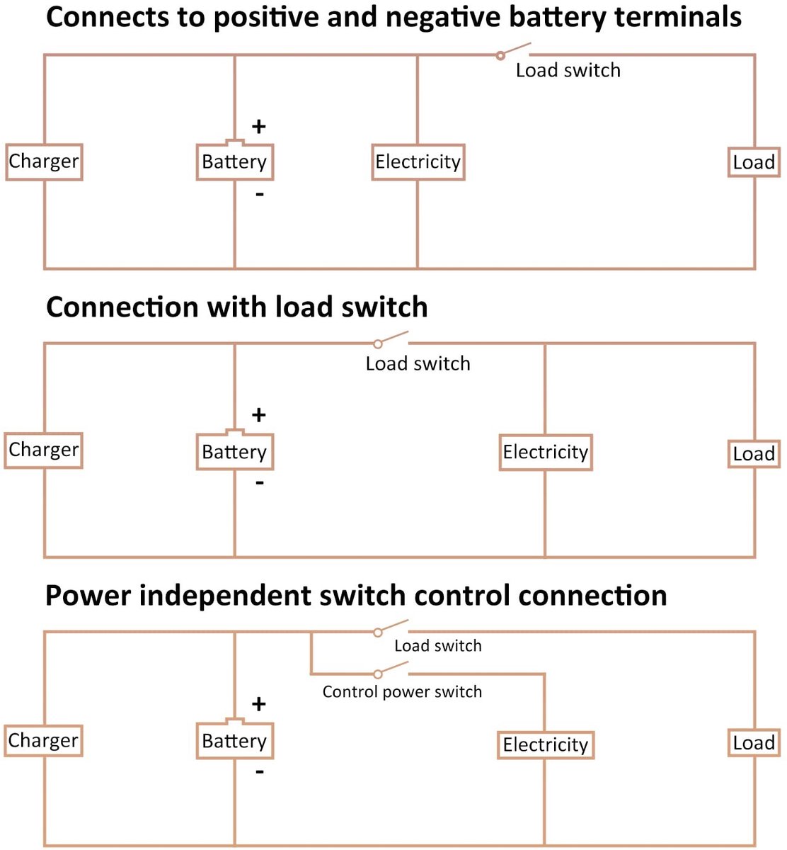 Batterijtester - Groen - LCD-display met achtergrondverlichting - Capaciteit en spanning meten - Voor 12V tot 84V batterijen