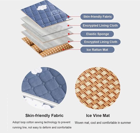 Zomer Slaapmat - Dubbelzijdig Pad - Koel Slapen - Ademend Latex - 150x200CM - Wit — afbeelding 5
