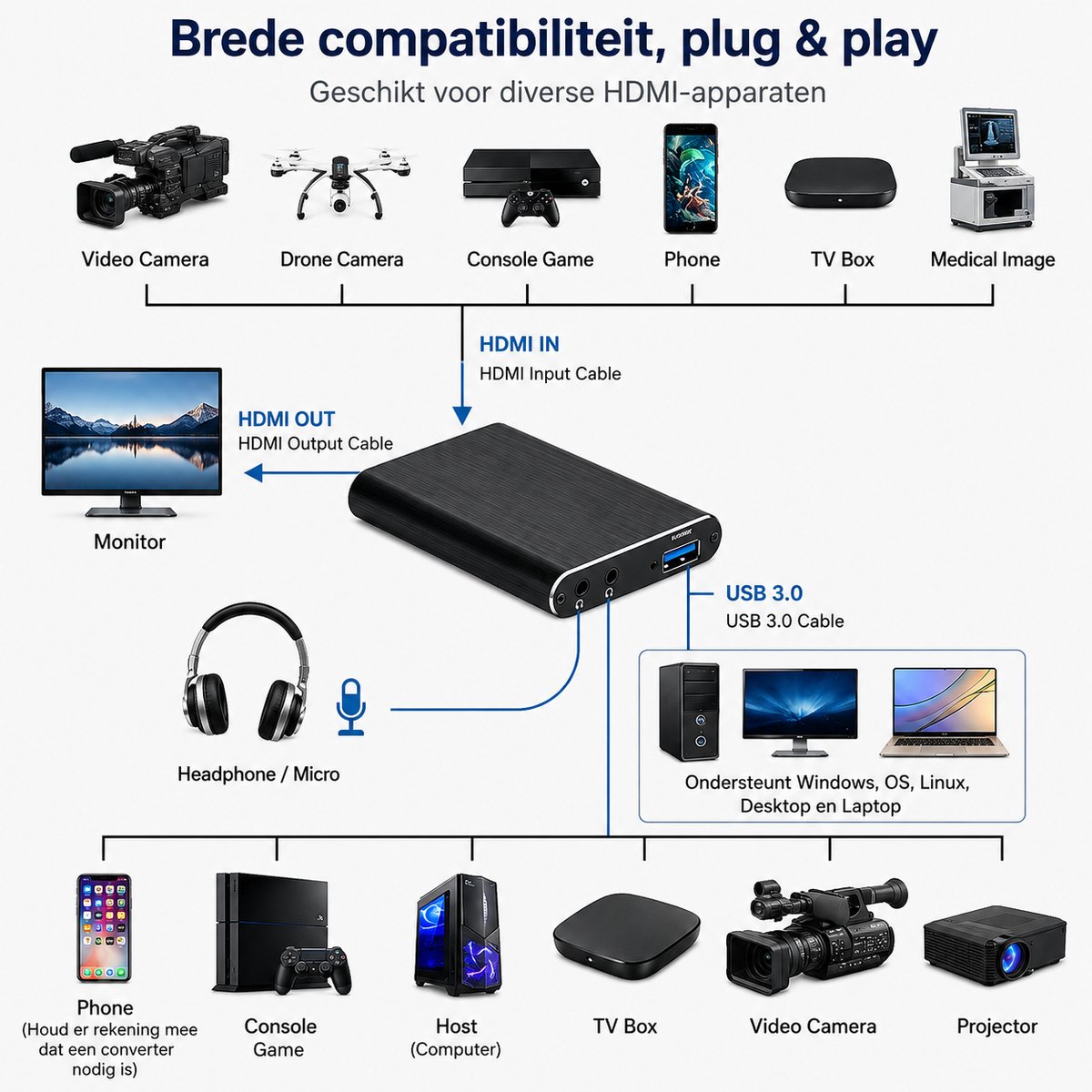 Aventrix Video Capture Card - HDMI naar USB 3.0 - 1080P 60FPS thumbnail 4