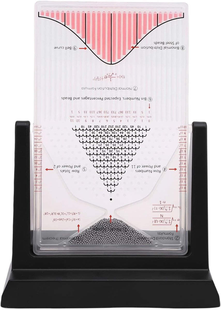 Waarschijnlijkheidsdemonstrator voor Onderwijs, Natuurkunde en Statistiek met 2800 Metalen Kralen, Hands-on Experimentele Tool voor Normale Verdeling
