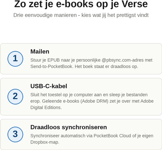 Instructiepagina "Zo zet je e-books op je Verse" met drie methoden: Mailen, USB-C-kabel, Draadloos synchroniseren.