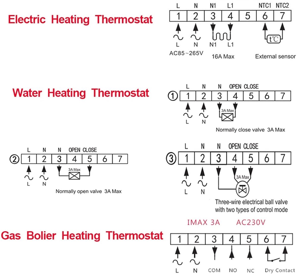 Digitale Thermostaat - Slimme Regelaar - Verwarming Instellen - App Bediening Mogelijk - 80mm x 80mm - Wit