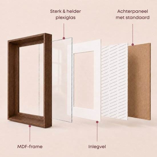 Uitleg van de onderdelen van de ACAZA fotolijst: MDF-frame, plexiglas, inlegvel en achterpaneel met standaard.