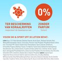 Bescherming tegen koraalriffen, zonder parfum. Lotion voor Ski & Sport SPF 30.