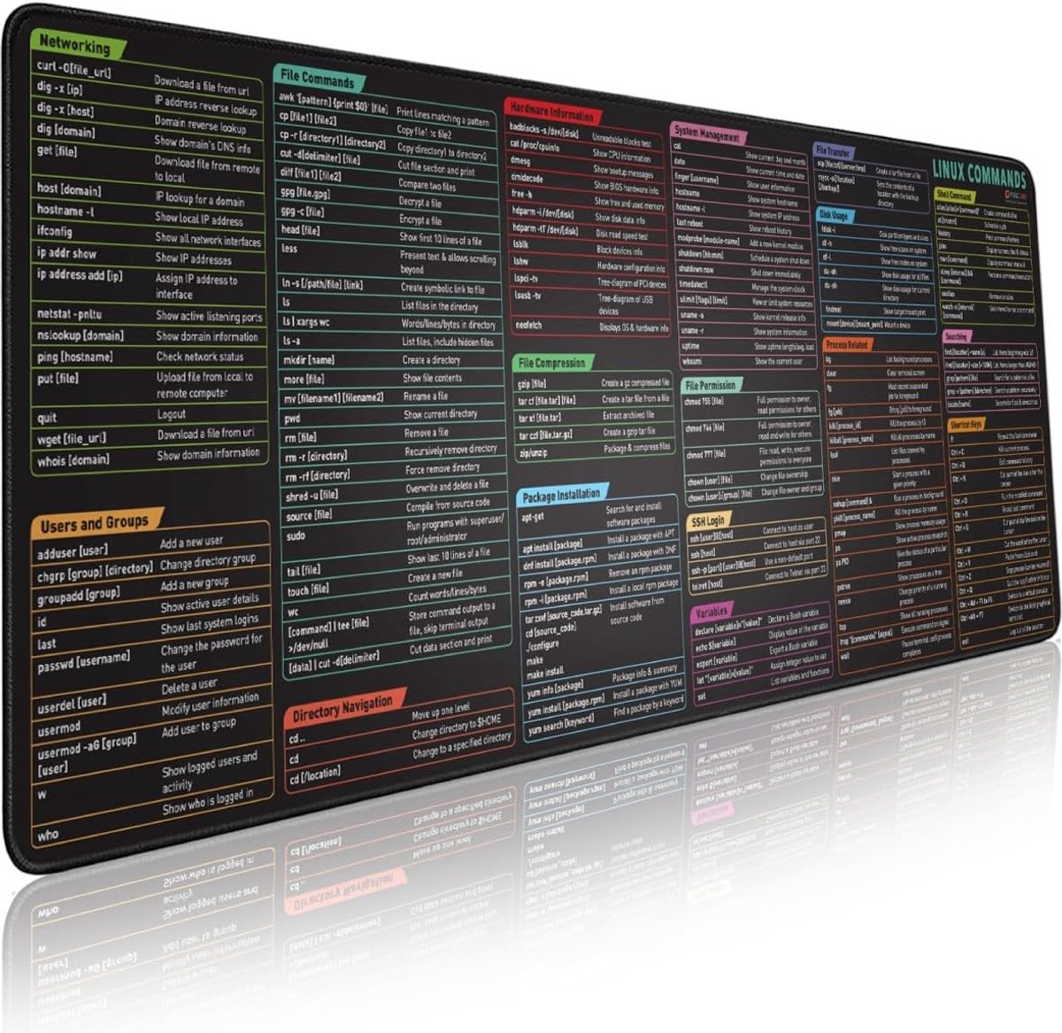 SnelShoppen - Pixiecube Linux Opdrachtregels Muismat - Grote Antislip Gaming Bureauonderlegger voor Kali, Red Hat, Ubuntu, Arch en Debian - Spuitblad