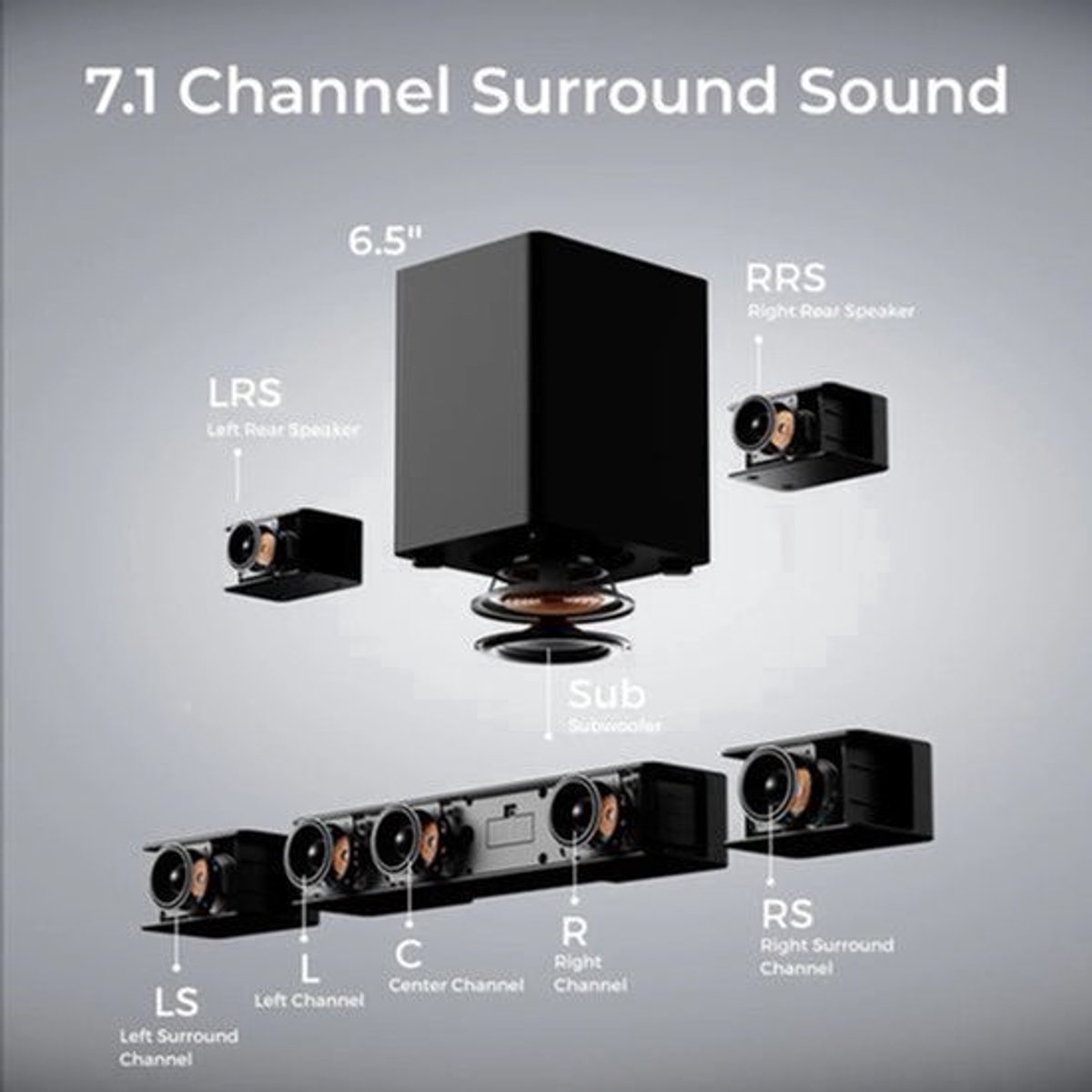 Soundbar – Surround Set – Home Cinema Speaker – Draadloze Subwoofer – 7.1 Kanaals – Dolby Atmos – Krachtige BassMX Basweergave