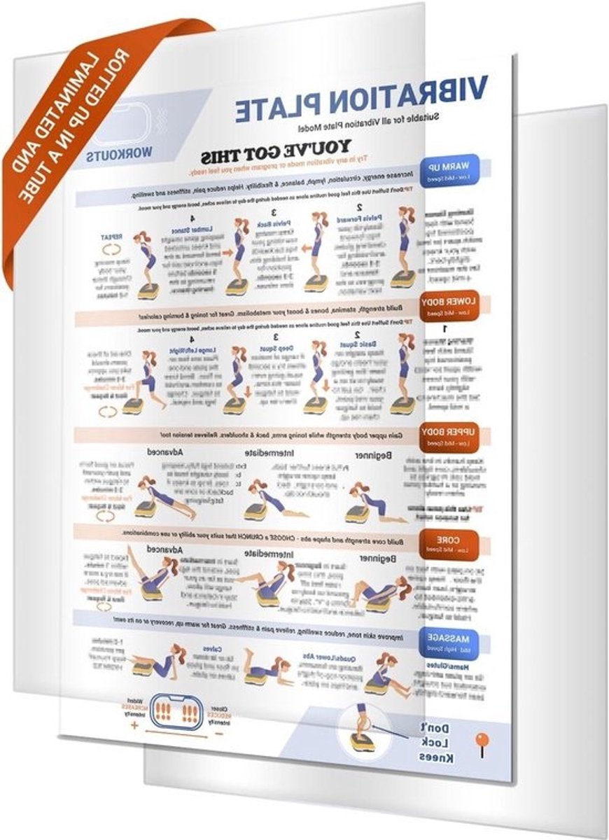 Trilplaat Poster - Fitness Poster - Thuis Trainen - Gedetailleerde Instructies - 19 x 27 Inch - Blauw Oranje