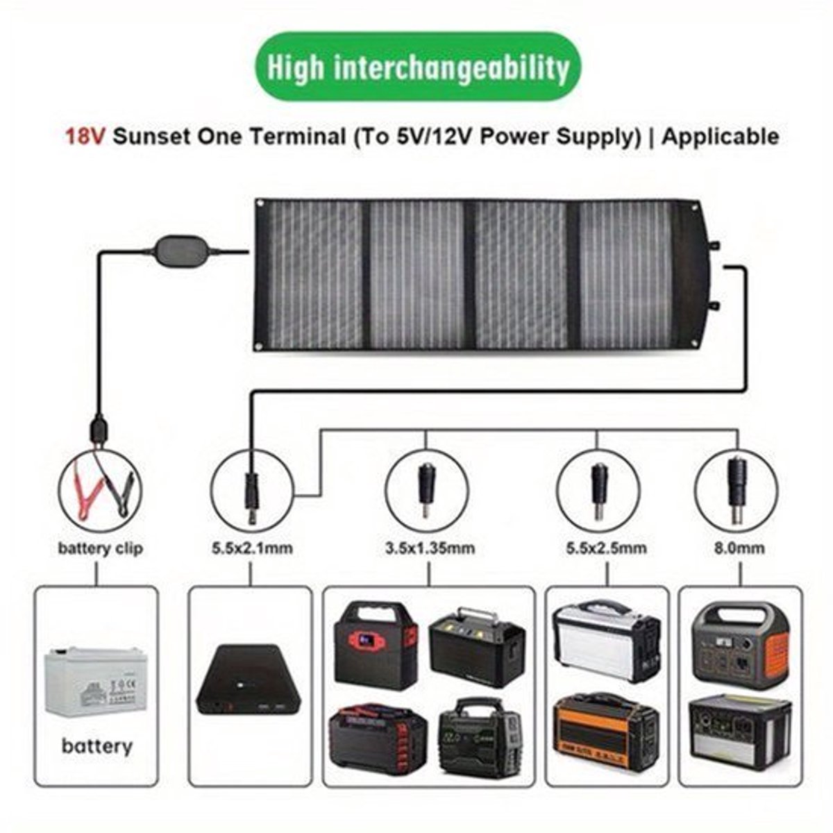 Draagbare Zonnepaneel – Opvouwbaar Zonnepaneel – Mobiel Zonnepaneel – Outdoor Zonnepaneel – 120W Vermogen – USB Quick Charge 3.0 Uitgangen